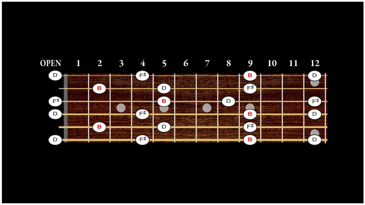 Open D Guitar Chords Learn 36 Minor Chords DADF AD Tuning