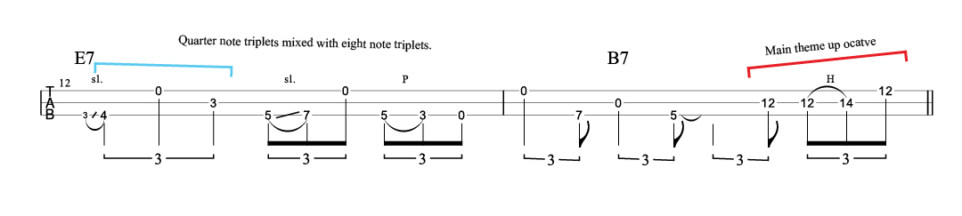 Blues turnaround riff cigar box guitar