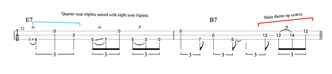 Blues turnaround riff cigar box guitar Blues turnaround riff cigar box guitar