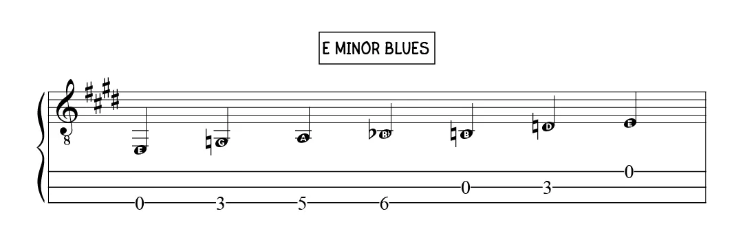 E minor blues scale E minor blues scale