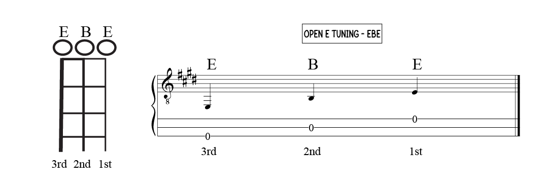 Open E tuning cigar box guitar