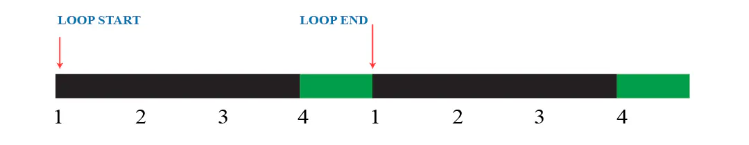 Start Stop Looper Where to start and stop a looper pedal