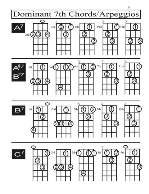 4-String Blank Tab Workbook & Reference for Cigar Box Guitar