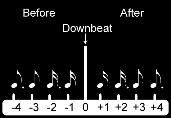 blog-rhythm-with-numbers-down-beat