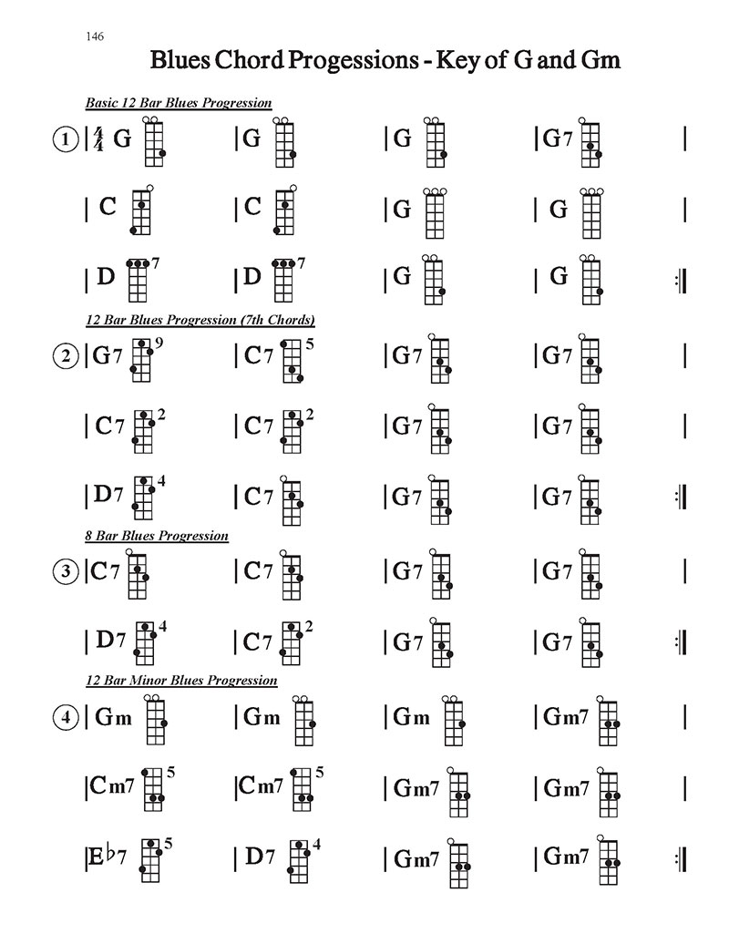 Cigar Box Guitar Chords Lesson 