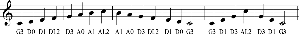 C-major-fiddle-tab C Major Fiddle Tab Violin Tablature