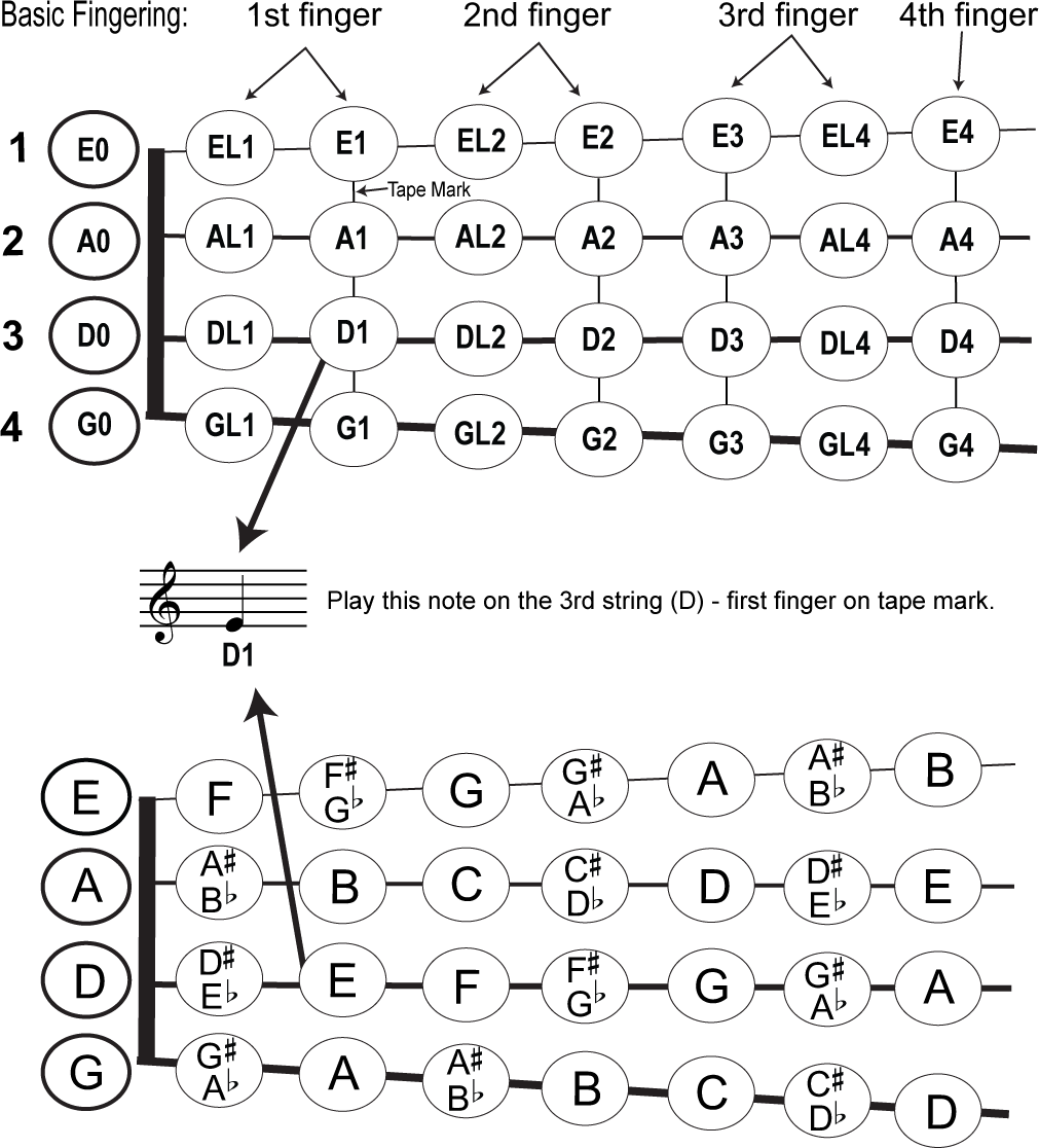 How-to-Read-Violin-Fiddle-Tab How to Read Violin-Fiddle Tab