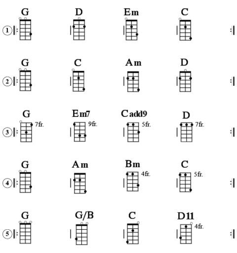 3-string And 4-string Popular Cigar Box Guitar Chords