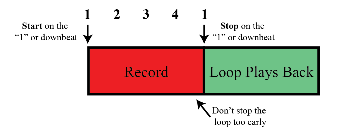 how to make a loop examples_Start Stop Loop