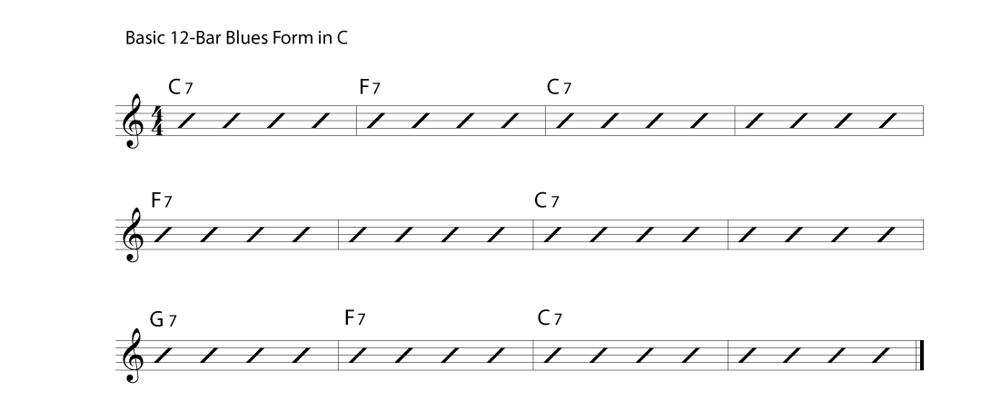 Basic 12-Bar Blues Form in C
