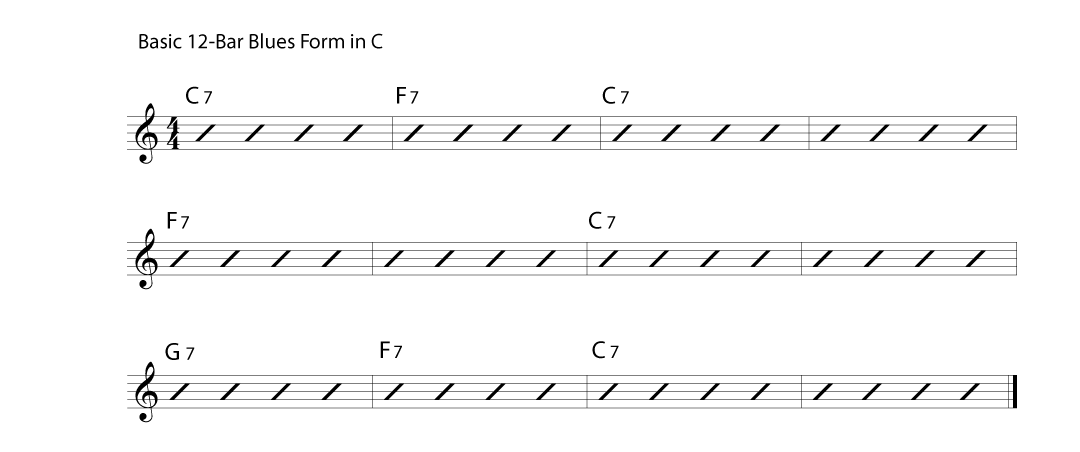 Basic 12-Bar Blues Form in C Basic 12-Bar Blues Form in C