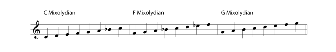 blues modes in C image 3 blues modes in C image 3