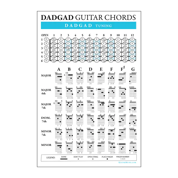 Dadgad-Chords-poster