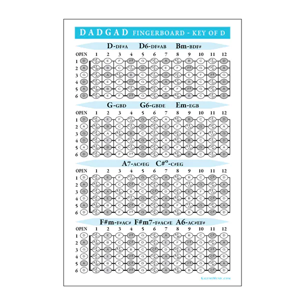 Dadgad-Fingerboard-chords-poster