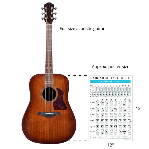 Dadgad-chords-fingerboard-poster-ratio
