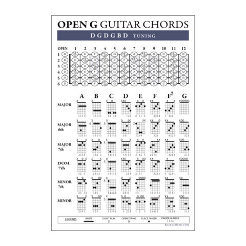 OPEN G (DGDGBD) Guitar Chords and Fingerboard Posters - Kalymi Music