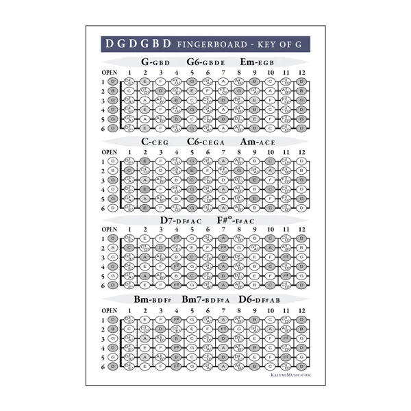 Open-G-Chord-Fingerboard-Poster-fingerboards