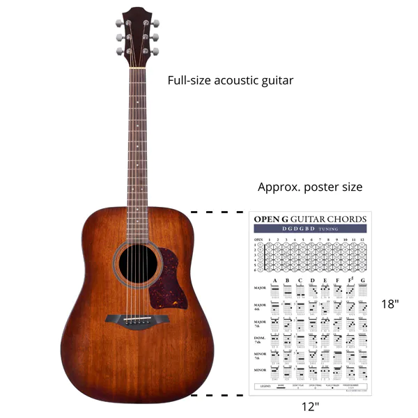 Open-G-Chord-Fingerboard-Poster-ratio