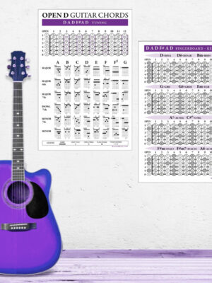 Open-D-Guitar-Chord-Fingerboard-Poster-wall