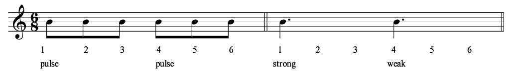 Ukulele-Strumming-Patterns-in-6-8-strong-weak-pulse