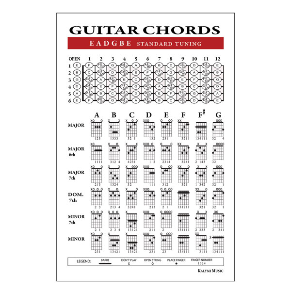Guitar Chords and Fingerboard Poster Set - Kalymi Music
