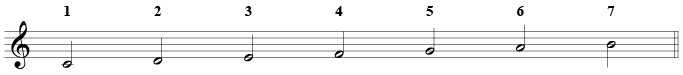 C major scale- music theory tips