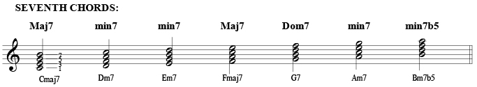 diatonic 7th chords theory tips-01
