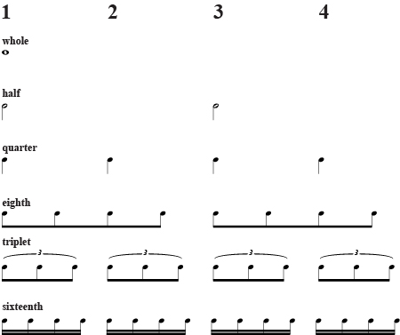 rhythm subdivisions theory tips