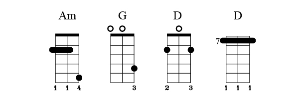 Chris Isaak. Wicked game ukulele  Guitar chords for songs, Ukulele, Lyrics  and chords