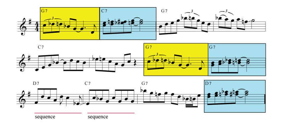 10 TIPS FOR IMPROVISING FLAWLESS MUSIC SOLOS - Kalymi Music