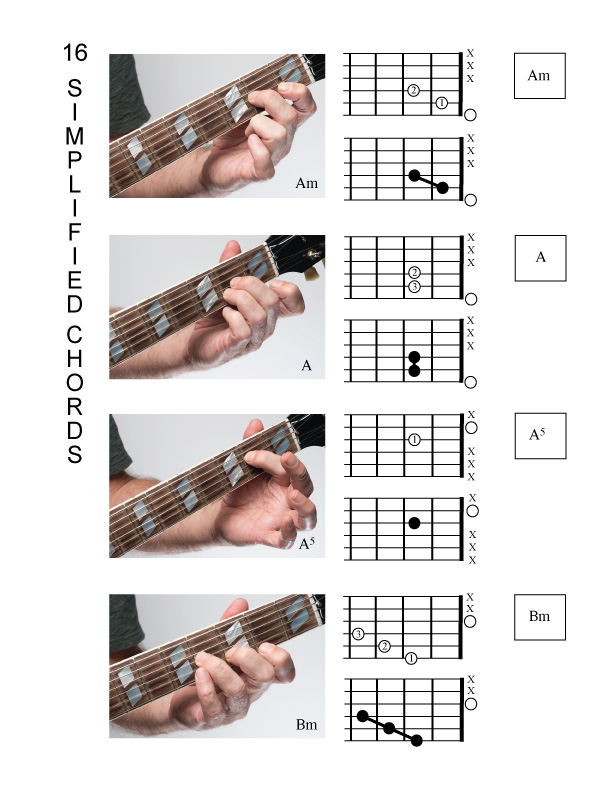 beginners chords on guitar