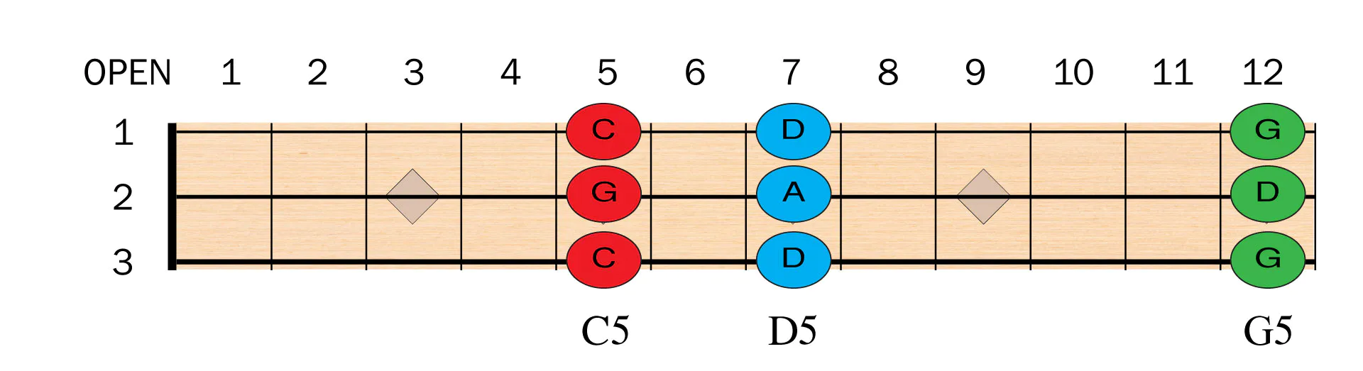 beginner cigar box power chords G5 cigar box power chords G5