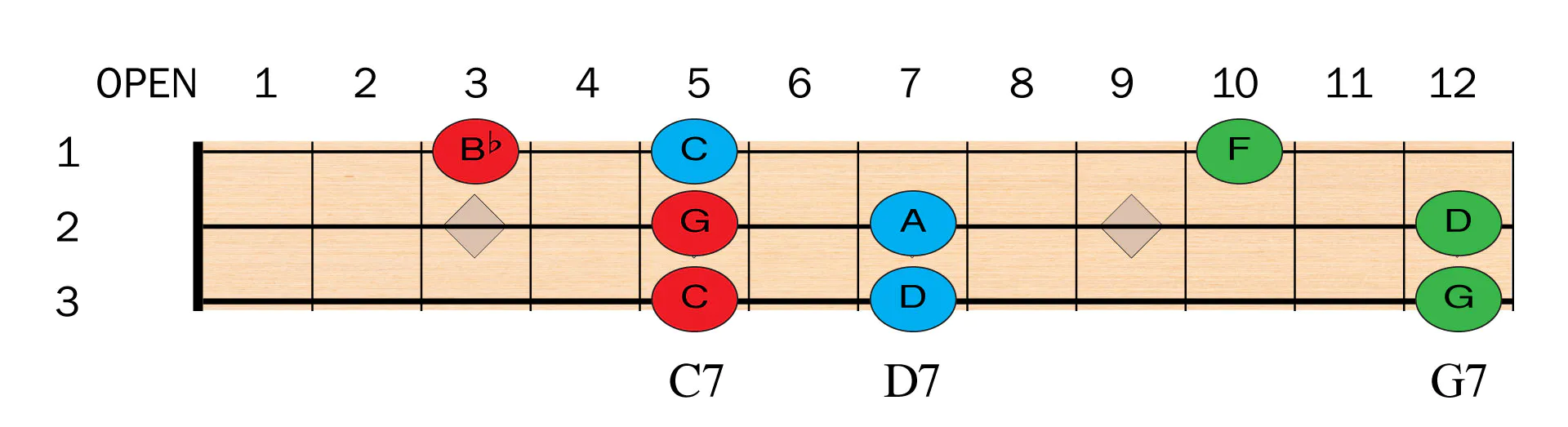 Cigar box guitar chords 7th Cigar box guitar chords 7th
