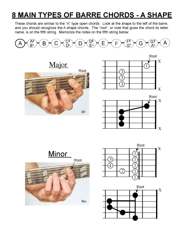 Beginner Guitar Chord Book, #1 Visual Learning, Kalymi Music