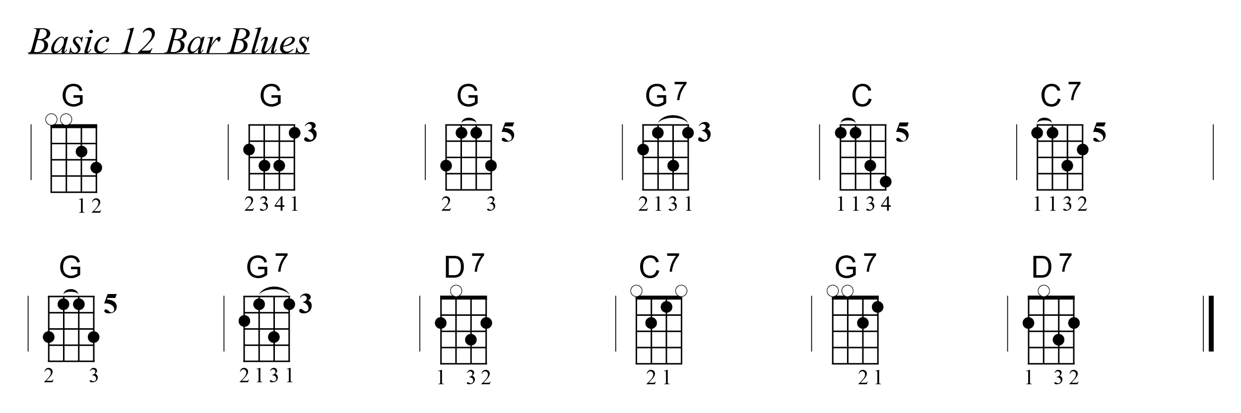 Mando Blues Chord Progression Mando Blues Chord Progression
