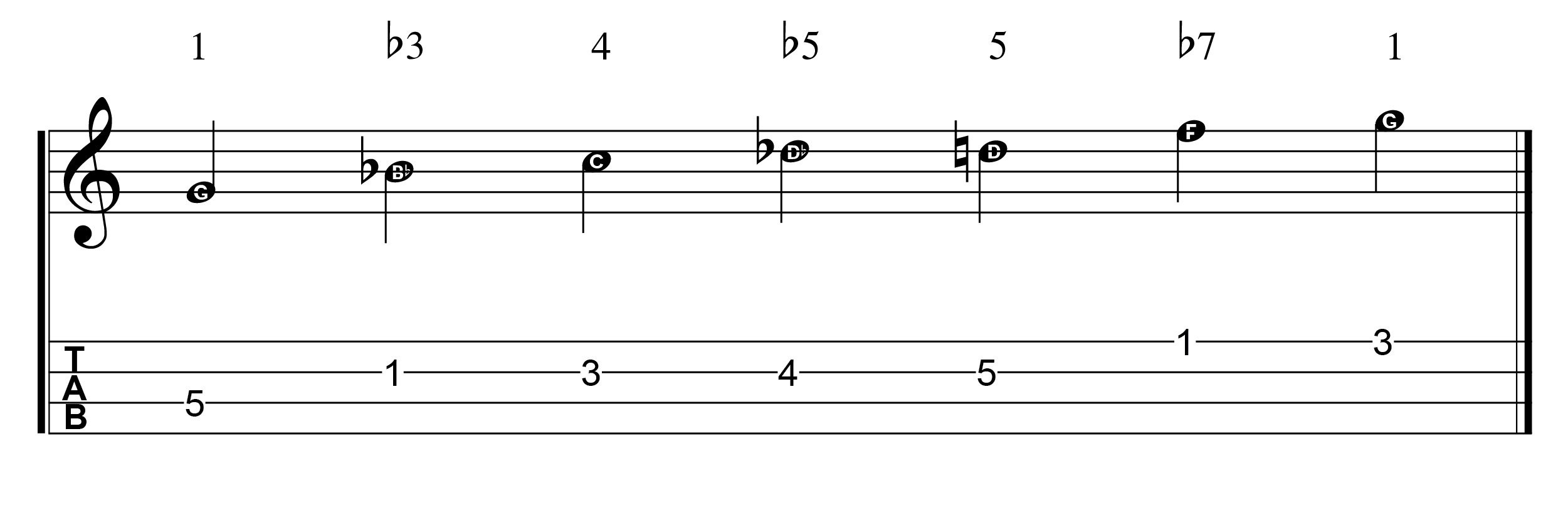Mandolin Blues Scale G