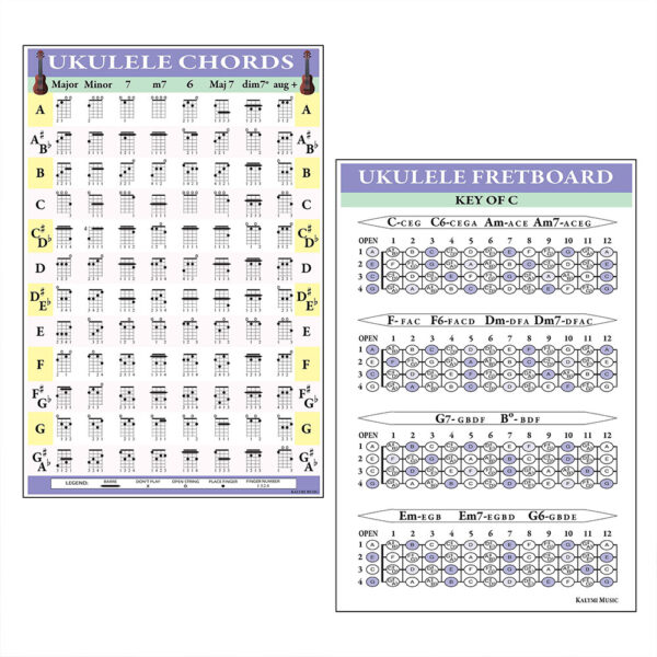 Ukulele-Chords-and-Fretboard-Poster-Set