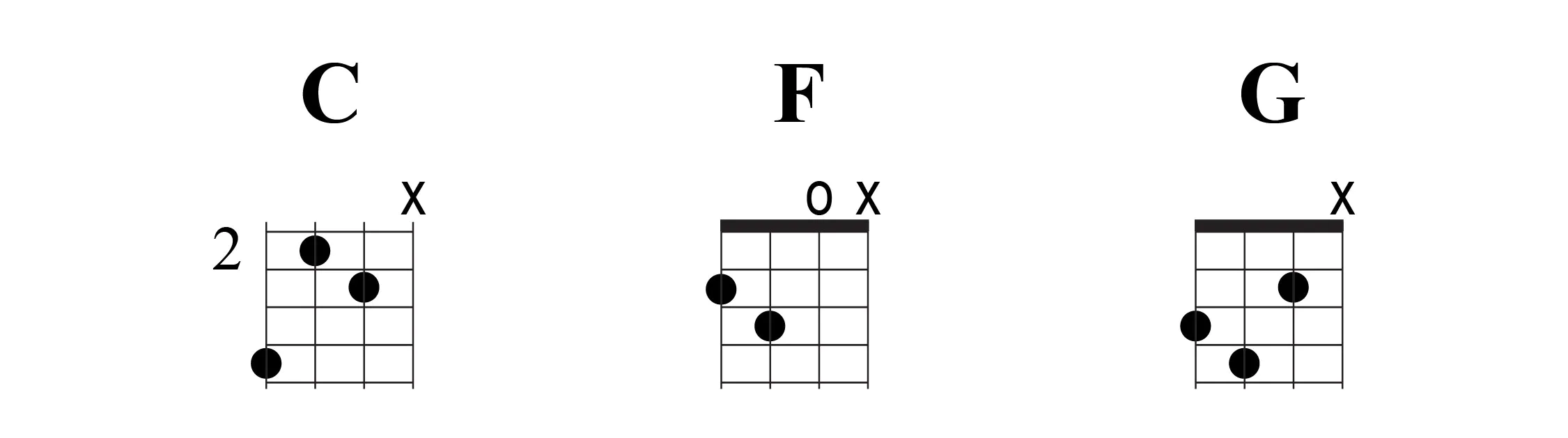 Learn two holiday classics on Mandolin Chords Learn two holiday classics on Mandolin Chords
