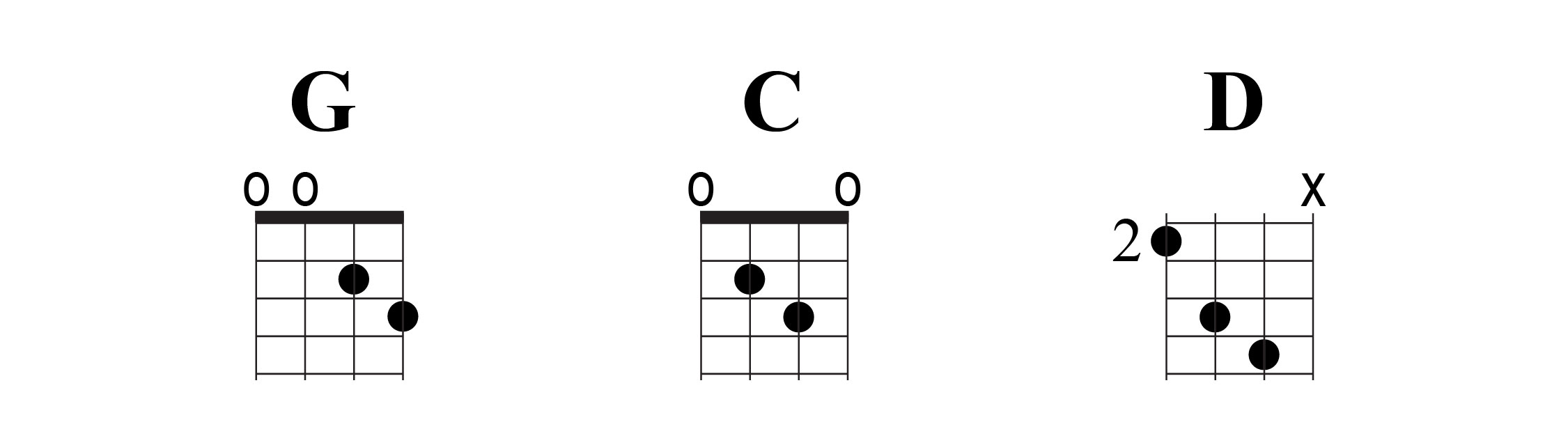 Mandolin chords G C D