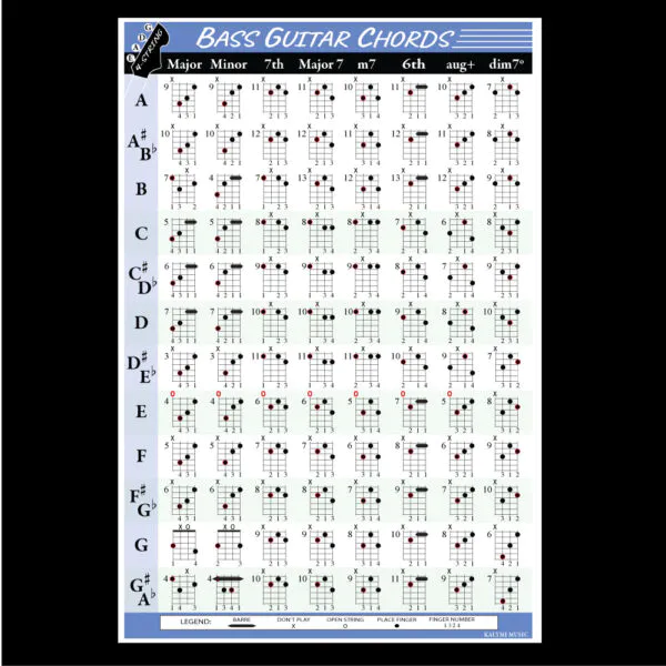 4-String Bass Chord Poster, Kalymi Music, Available at Red Bubble