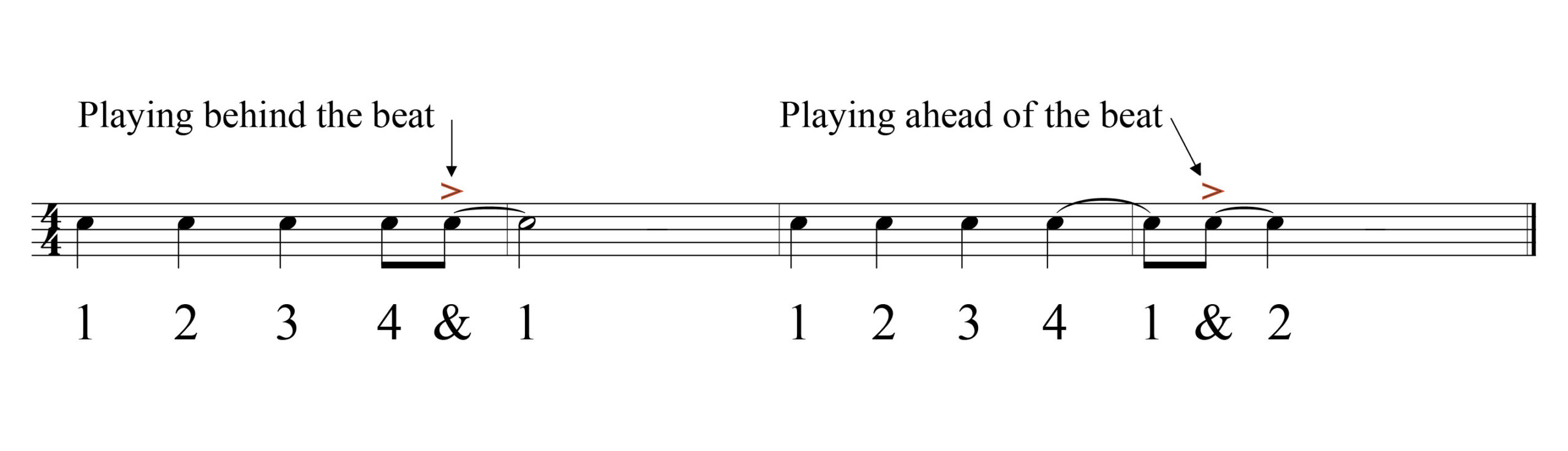 Top 10 Tips Rhythm-syncopation-pushed notes