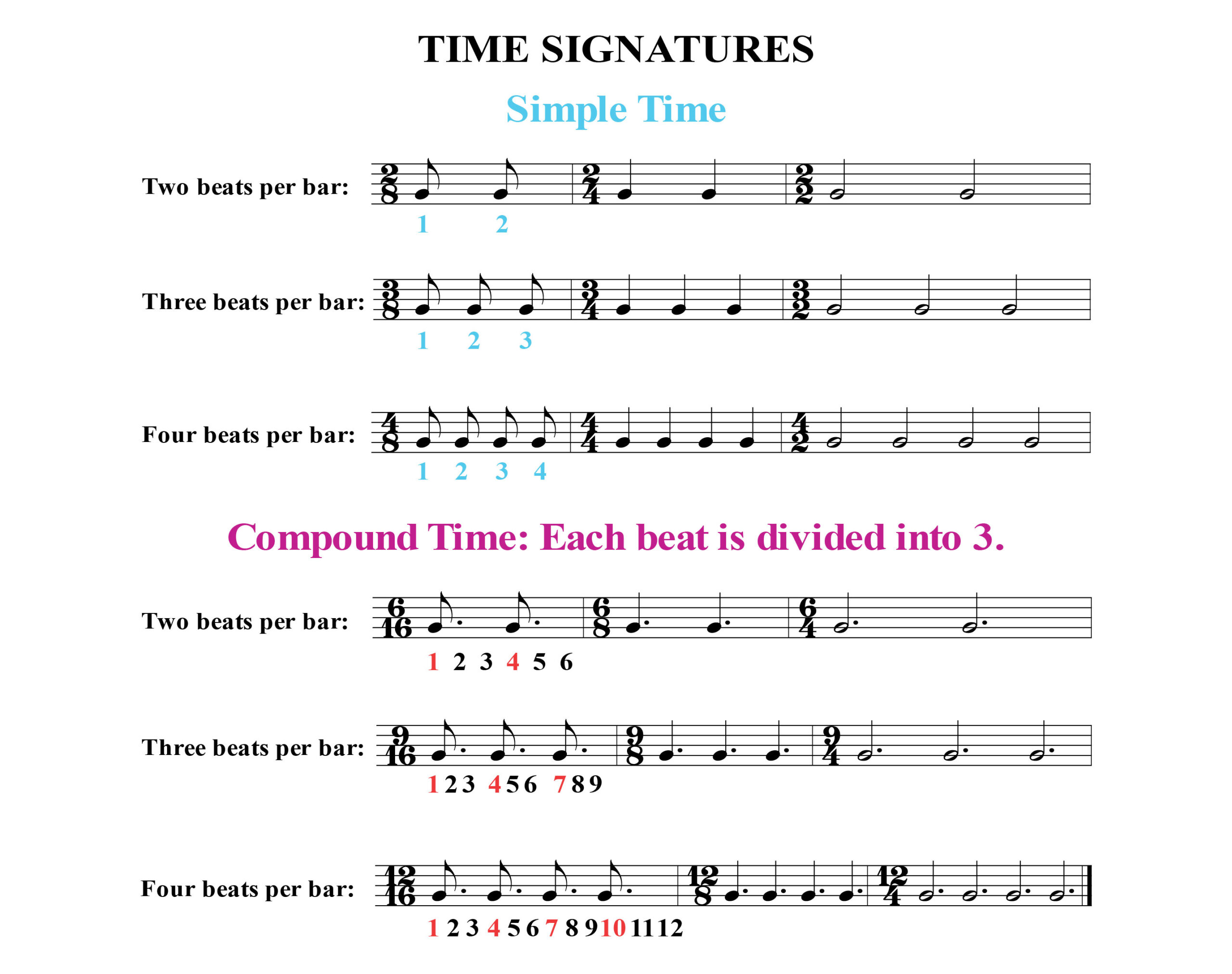 Top-10-Tips-for-Better-Music-Rhythm-time-signatures