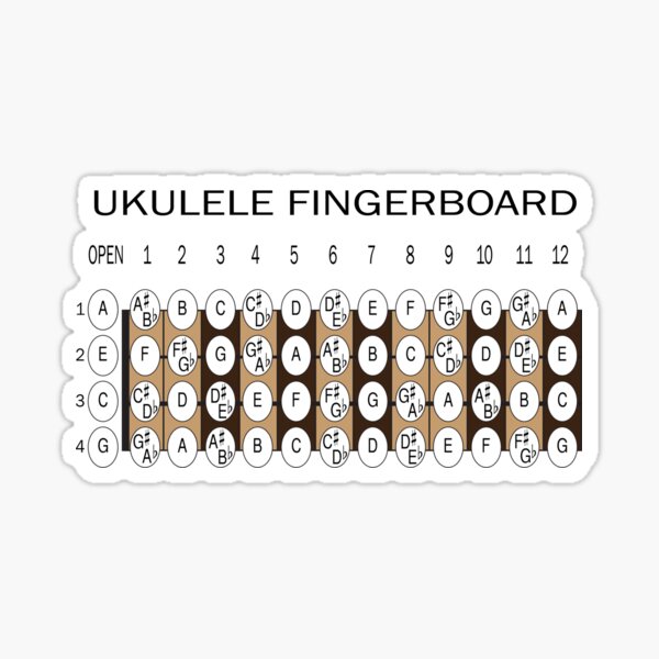 Ukulele fingerboard sticker