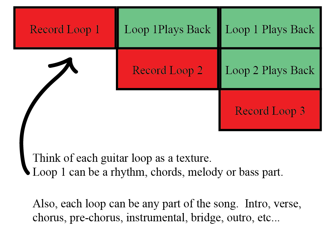 Top 10 Guitar Looper Pedal Tips_Layers