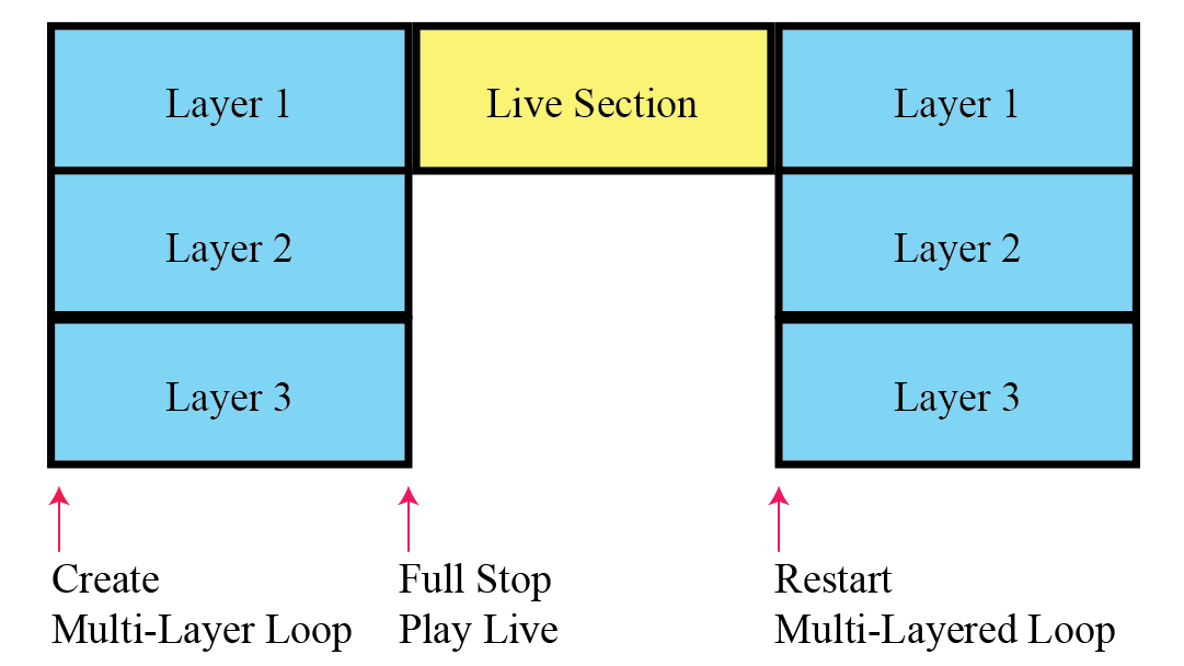 Top 10 Guitar Looper Pedal Tips_Start Stop Loop