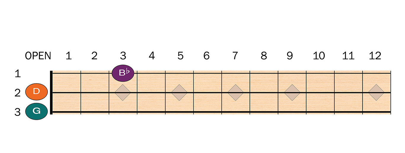 Ebm Chord on the Guitar (E Flat Minor) - Diagrams, Finger Positions, Theory