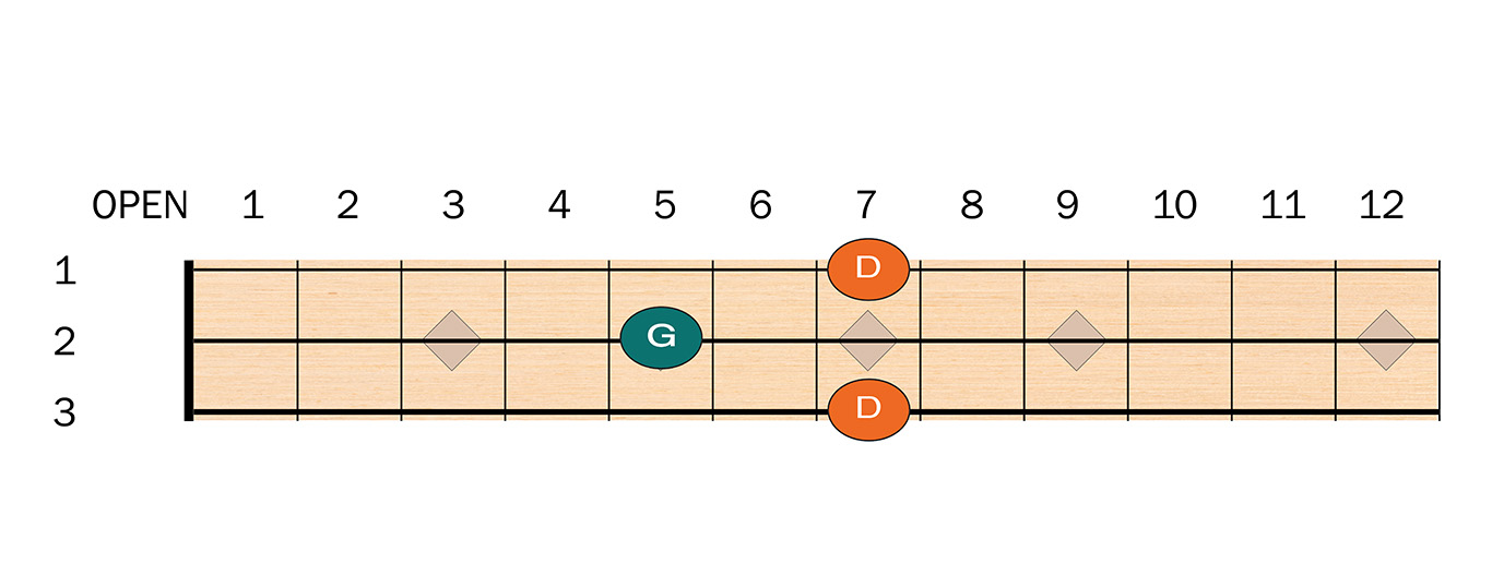 Ebm Chord on the Guitar (E Flat Minor) - Diagrams, Finger Positions, Theory