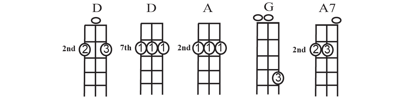 Cigar Box Guitar Chords The Long Black Veil