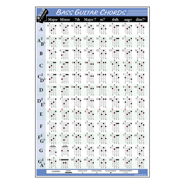 Bass Chords and Fretboard Poster 1