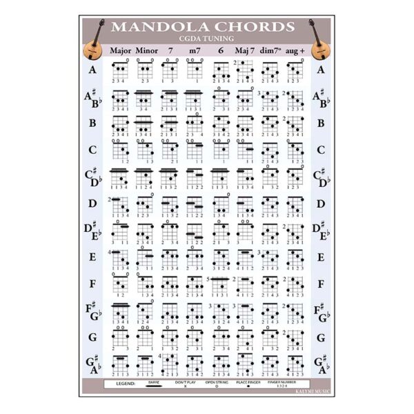 Mandola Chord Poster 1